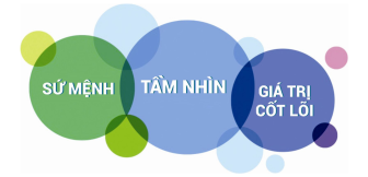 TẦM NHÌN - SỨ MỆNH