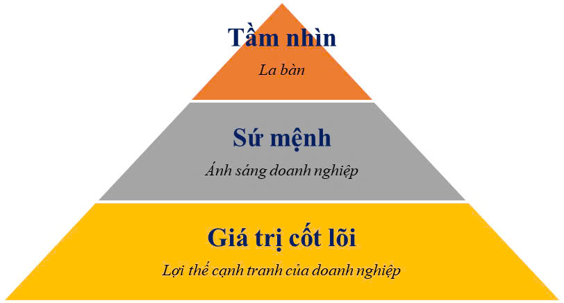 TẦM NHÌN - SỨ MỆNH XUÂN XIÊM OWIN